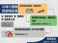 我去电池厂做六西格玛培训，第一