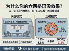 干了25年六西格玛咨询，我最怕听到
