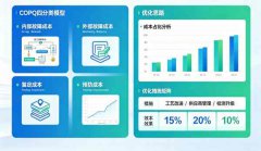 质量成本占营收8.2%，行业标杆3%：
