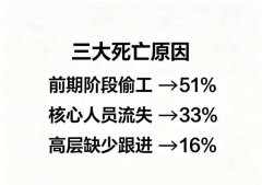 六西格玛培训项目做着做着就停了