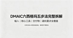 六西格玛DMAIC五步法详解：每步输入