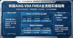 FMEA实操步骤：7步法详解+3个行业案