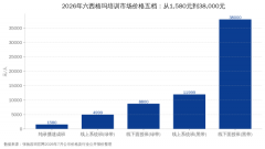 六西格玛培训费用2026：1,580元和3