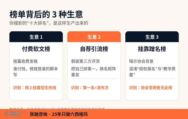 六西格玛培训排名榜单3种生意对比：付费软文榜、自荐引流榜、挂靠蹭名榜