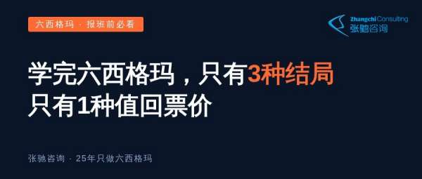 六西格玛培训有用吗：「培训三结局」模型拆解——证书吃灰、单兵作战、组织造血