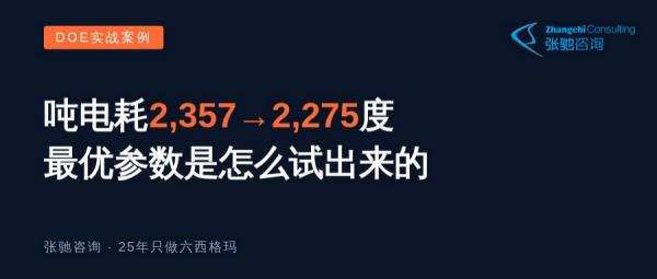 DOE试验设计案例：化工吨电耗2,357降2,275度方法全复盘