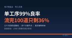 电子制造业导入六西格玛实录：从