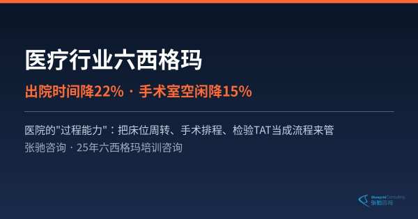 医疗行业六西格玛:出院时间降22%、手术室空闲降15%——张驰咨询