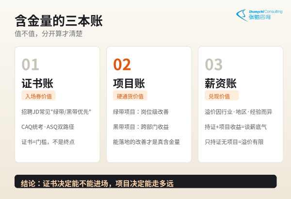六西格玛含金量的三本账:证书账、项目账、薪资账