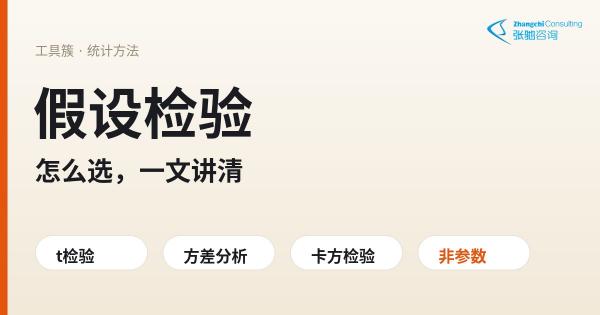 假设检验怎么选封面