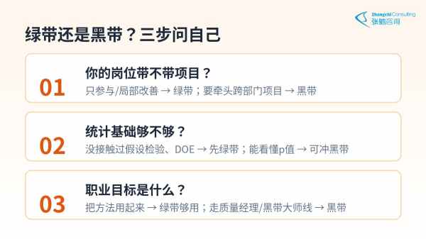 绿带还是黑带三步决策树