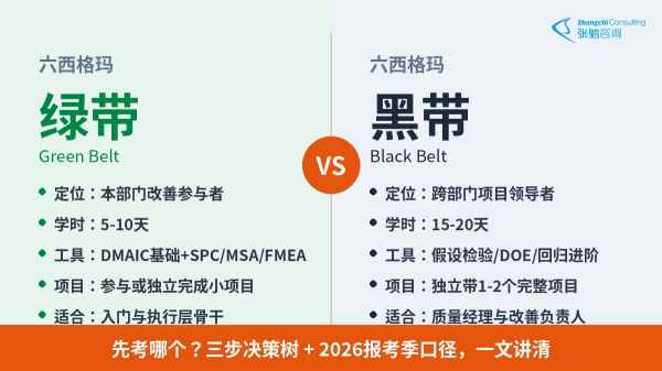六西格玛绿带和黑带的区别对照图