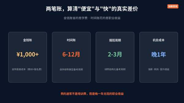 自学与报班两笔账算账卡