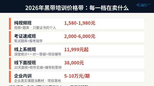 2026年六西格玛黑带培训价格带地图