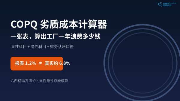 COPQ劣质成本计算器:一张表算出工厂一年浪费多少钱
