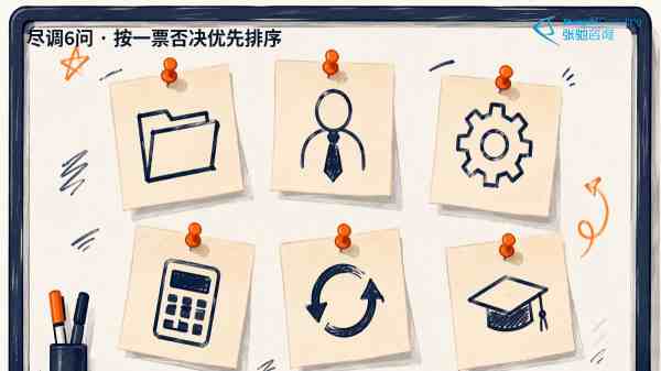 六西格玛咨询公司尽调6问:案例、顾问、方法、收益、失败、能力留存