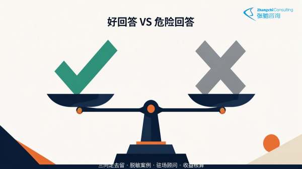 六西格玛咨询公司尽调评分表:6问权重与通过线