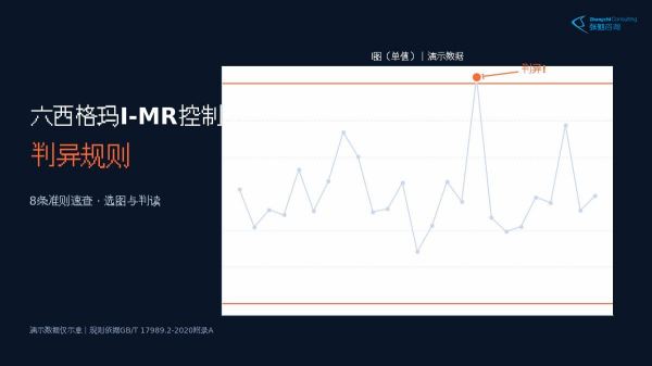 六西格玛I-MR控制图判异规则:8条准则速查
