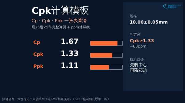 六西格玛Cpk计算模板：Cp/Cpk/Ppk三指数、五步计算法与25组×5件完整算例