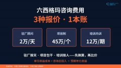 六西格玛咨询费用怎么比：驻厂/项