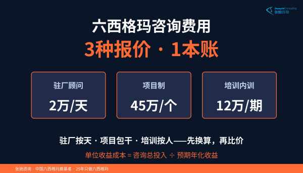 六西格玛咨询费用三种计费模式同口径比价方法