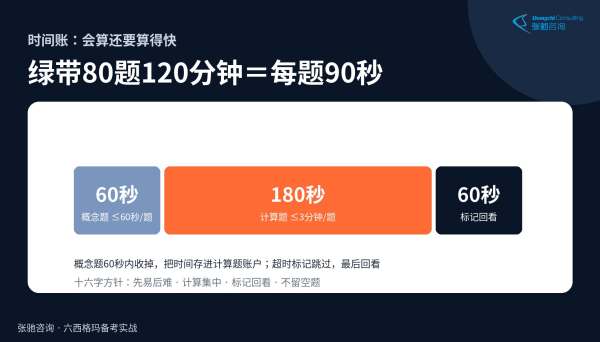 六西格玛考试时间账：绿带80题120分钟平均每题90秒，计算题预算3分钟