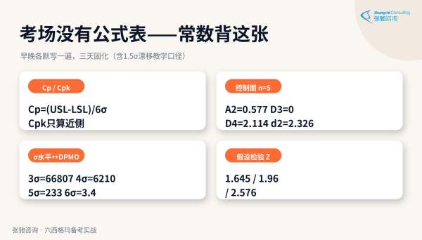六西格玛考试常数记忆表：Z值、Xbar-R系数、西格玛水平DPMO对照