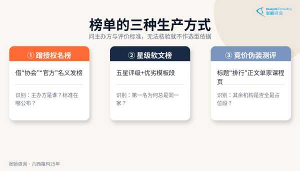 选六西格玛咨询公司的四项硬指标:顾问实名可面谈、方法体系与项目机制可核验、收益目标及责任条款可写入合同、同行案例可在授权范围内核验