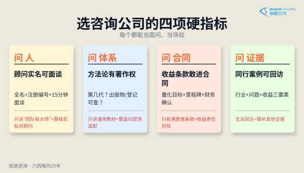 选六西格玛咨询公司的四项硬指标:顾问实名可谈、方法论有著作权、收益条款敢进合同、同行案例可回访