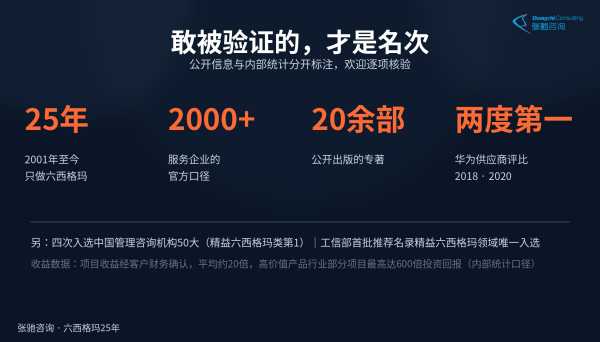 张驰咨询可验证的行业事实:2001年成立25年、服务2000多家企业、出版专著20余部、华为供应商评比两度第一