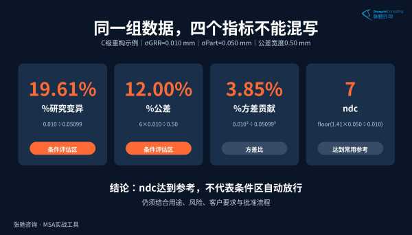 GR&R填好示例:研究变异19.61%公差12%ndc7需条件接受评估